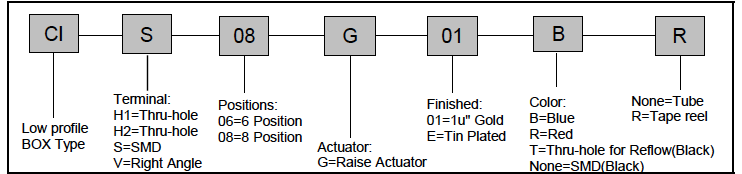 proimages/Ordering_information/CI_Ordering_200721.png