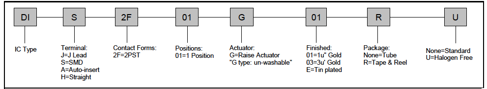 proimages/Ordering_information/DI2F_Ordering_information_200917.png