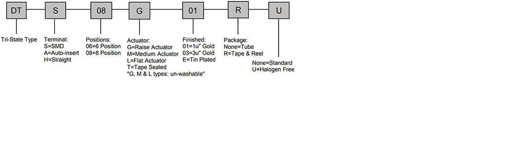 proimages/pro/DIP-DT-01-OI_(1)