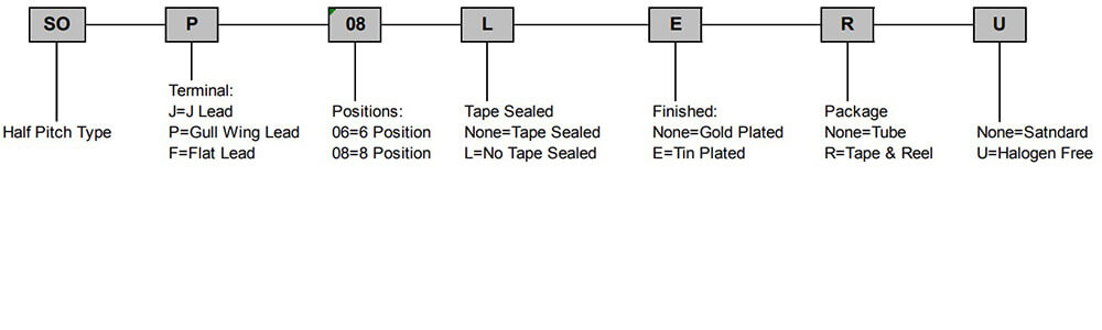 proimages/pro/DIP-SO-01-OI.jpg